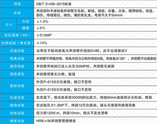 石狮法兰式声测管现货性能特点